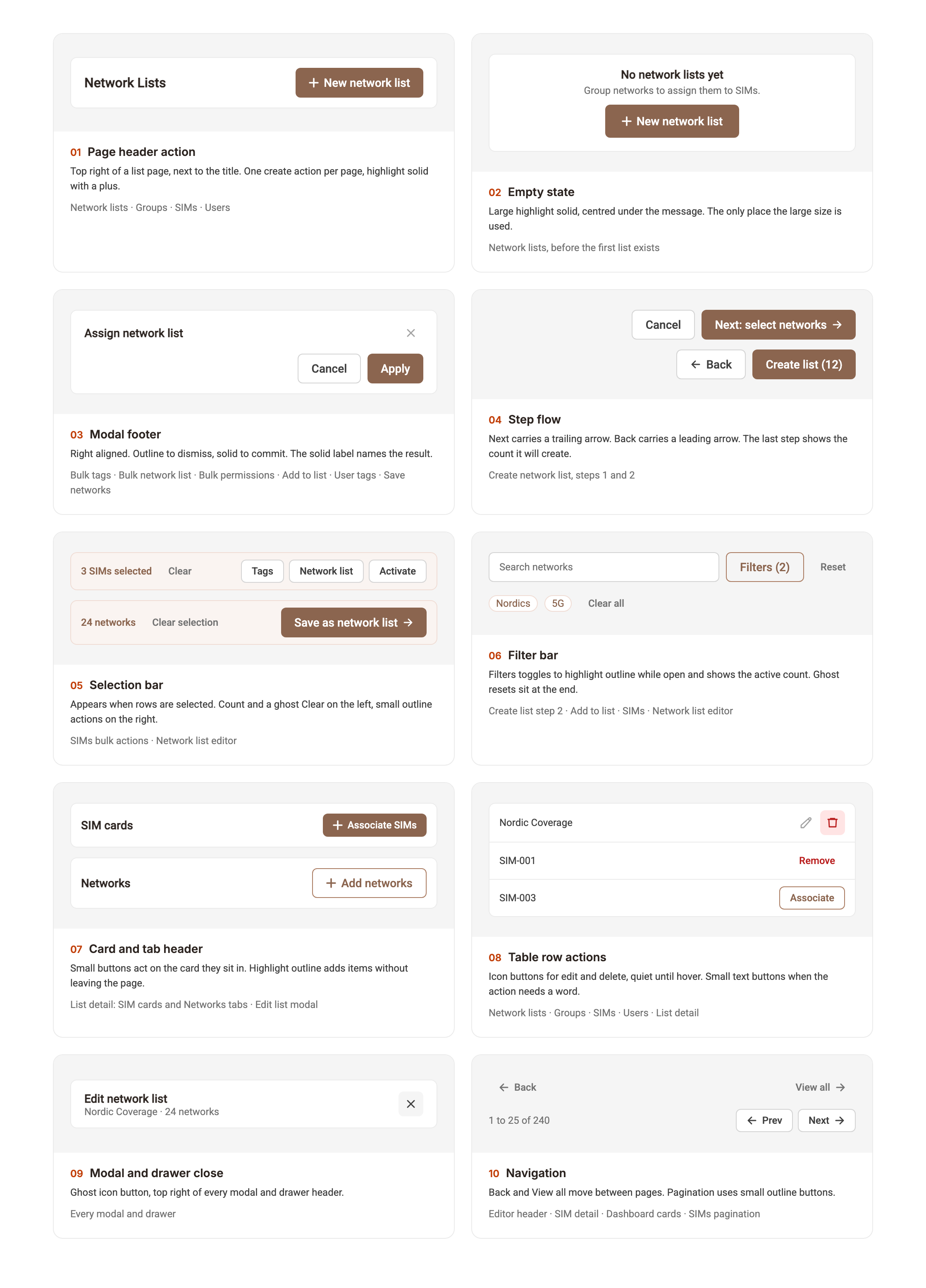 Ten button use cases in the Network Marketplace: page header action, empty state, modal footer, step flow, selection bar, filter bar, card and tab header, table row actions, modal close, navigation
